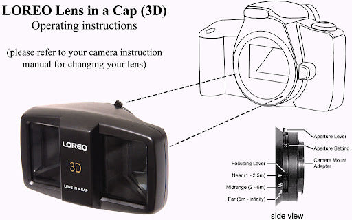 Loreo 3D Lens in a Cap EOS